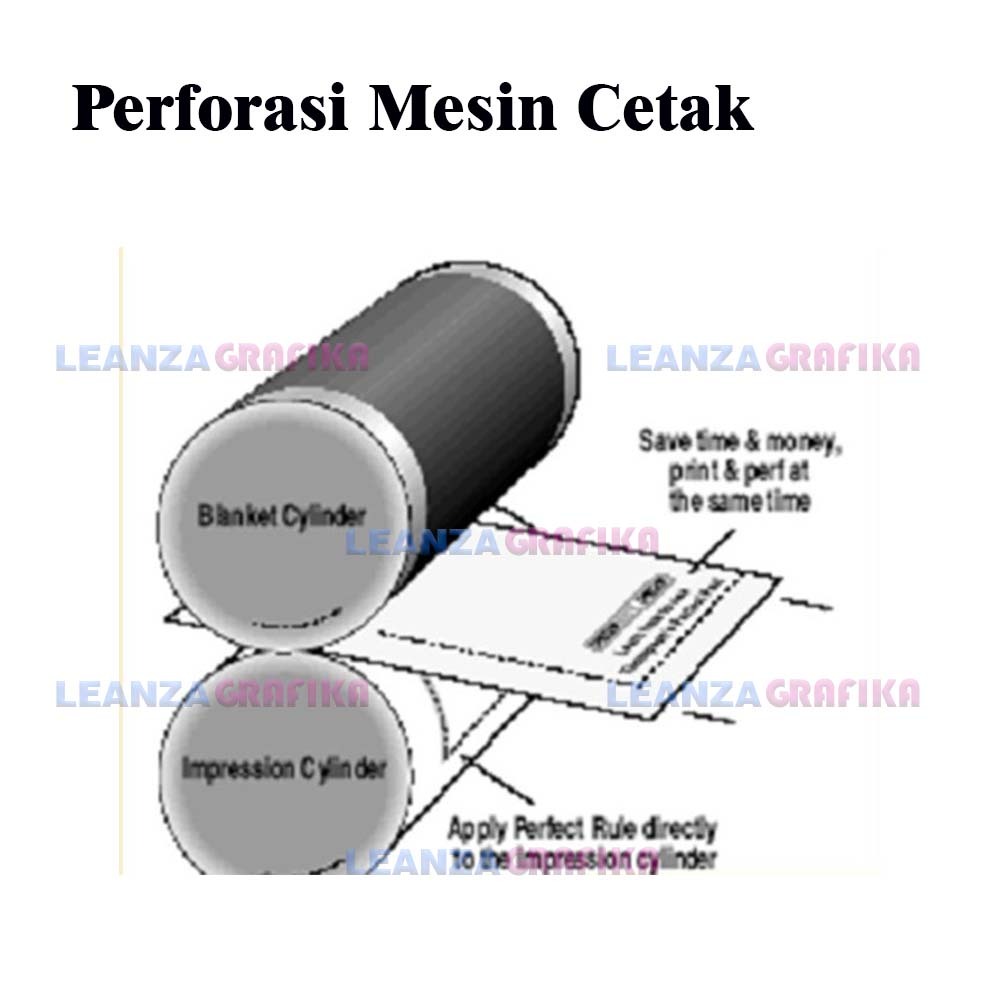 Perforasi Mesin Cetak Offset Perforator Offset-Perf-Center Thomson