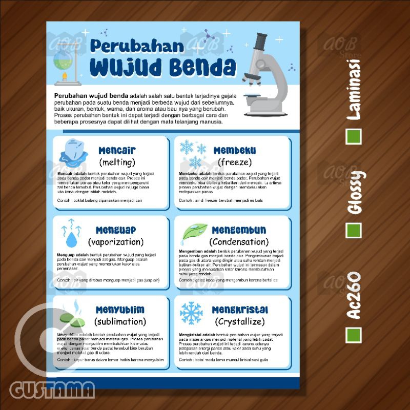 Poster Perubahan Wujud Benda, Poster Edukasi Anak Laminasi A3