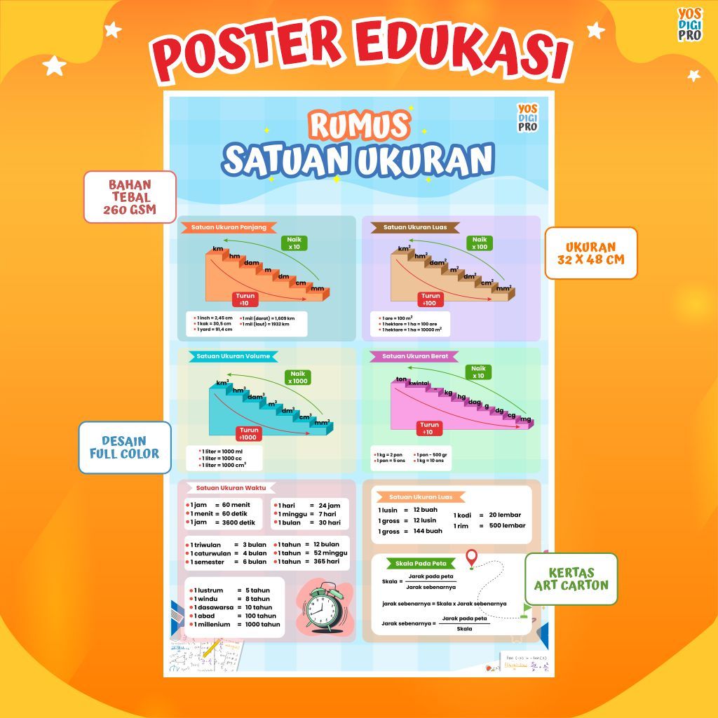 Poster Edukasi Satuan Ukuran Untuk Anak Belajar Matematika, Poster Satuan Ukuran  Matematika