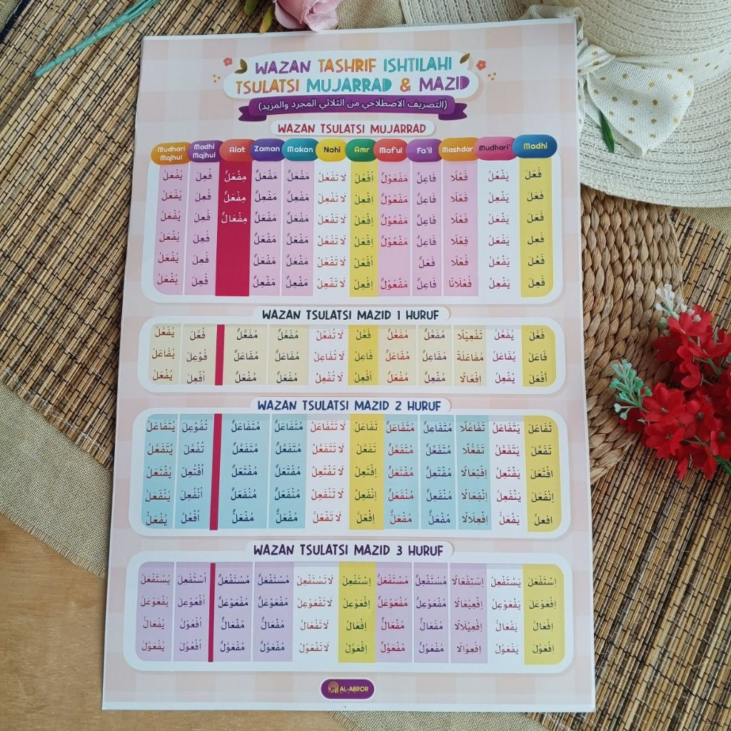 Poster Wazan Tashrif Ishtilahi Tsulatsi Mujarrad Dan Mazid