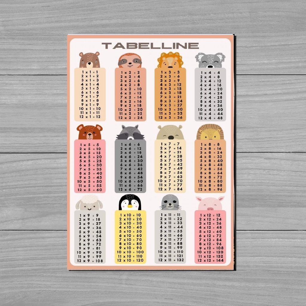 POSTER KAYU HIASAN DINDING EDUKASI ANAK TABEL PERKALIAN 2