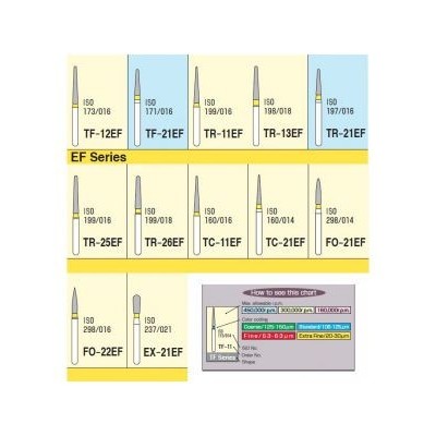 Dental Diamond Bur Poles Gigi Kuning Yellow Finishing Polishing BR40EF TF12EF TF21EF TR11EF TR25EF T