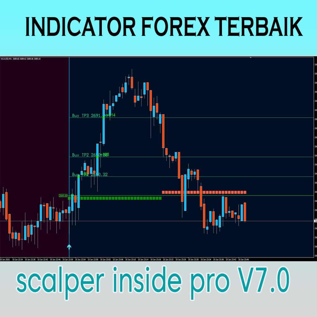 Indikator Forex Scalping Otomatis MT4 – Inside Pro Gold Versi 7.0