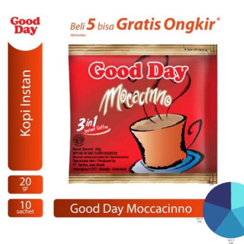 

Good Day Moccacinno Instant Coffee 20grx10