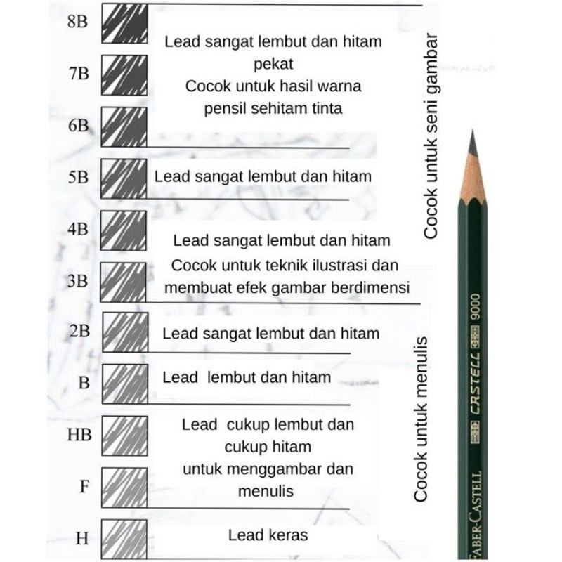 

Pensil Faber Castell