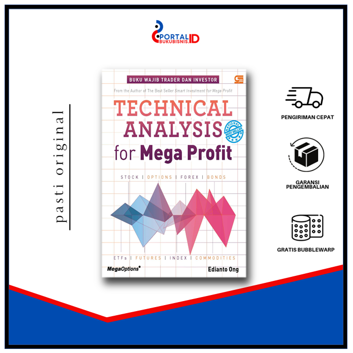 Technical Analysis For Mega Profit Edianto Ong