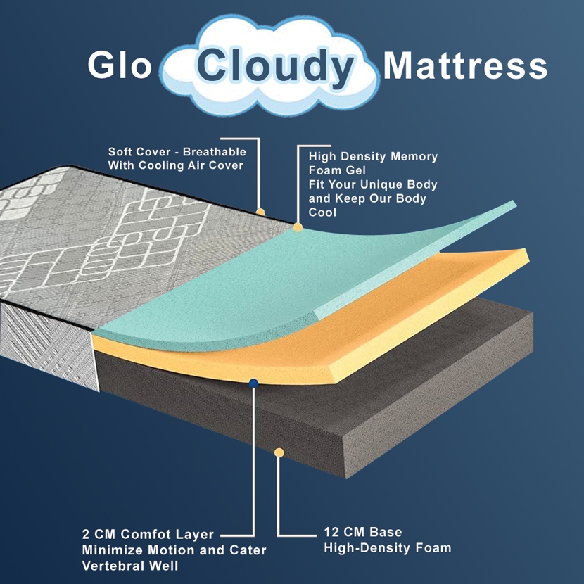 RB Kasur Busa Roll Extra Empuk Kain Knitting Quilting Premium / Kasur Tidur Empuk Tahan Hingga 100KG