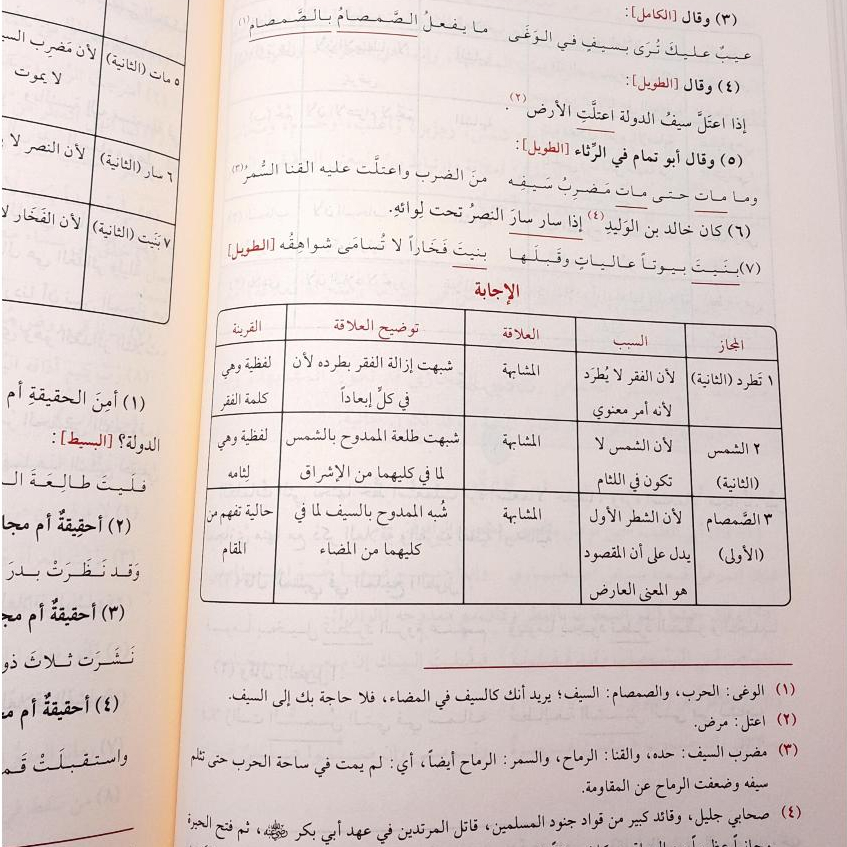 Jual Kitab Al Balaghoh Wadhihah Balagoh Wadihah Alresalah Al Balaghah Wadhihah fi Al Bayan Wal Ma'ani wal Badi' Ma'ad Dalil | البلاغة الواضحة في البيان والمعاني والبديع مع الدليل Impor Original di Toko Kitab Alresalah