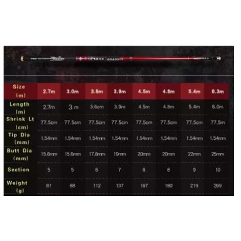 Joran Xcross Limited 360-450-540 Ros Pendek Tegek Pancing Xcross