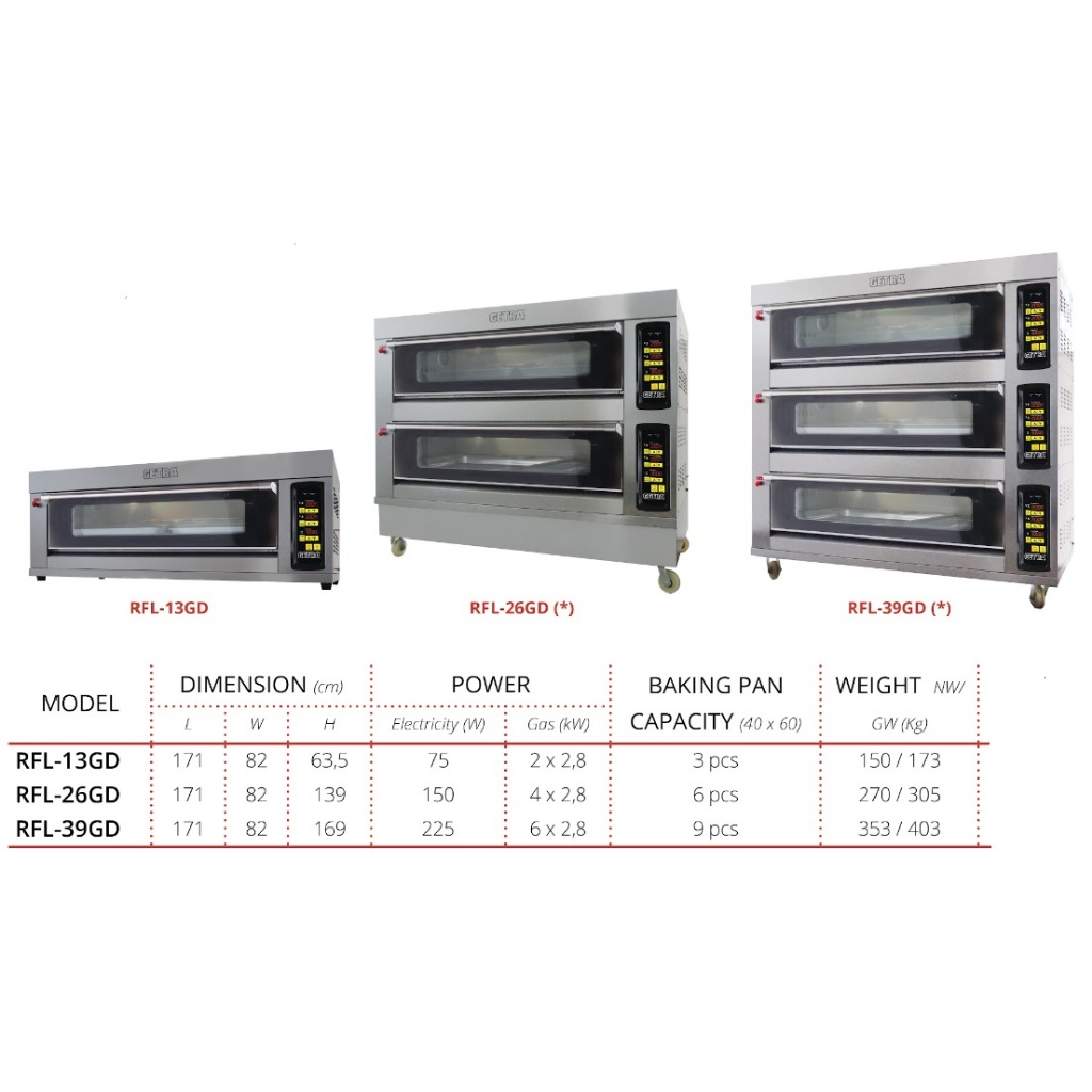 Getra Gas Baking Oven with Thermostat Digital / Oven Gas Getra Gratis Loyang / Getra RFL-13GD / Getr