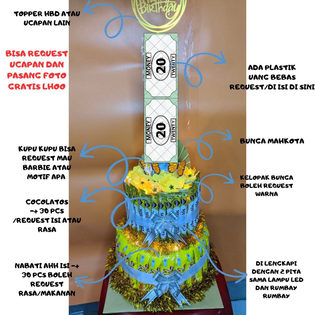 

Techaddict Store Tower Snack Tarik Uang Dan Led Untuk Ulang Tahun Anak Atau Pacar Hampers Kue Unik