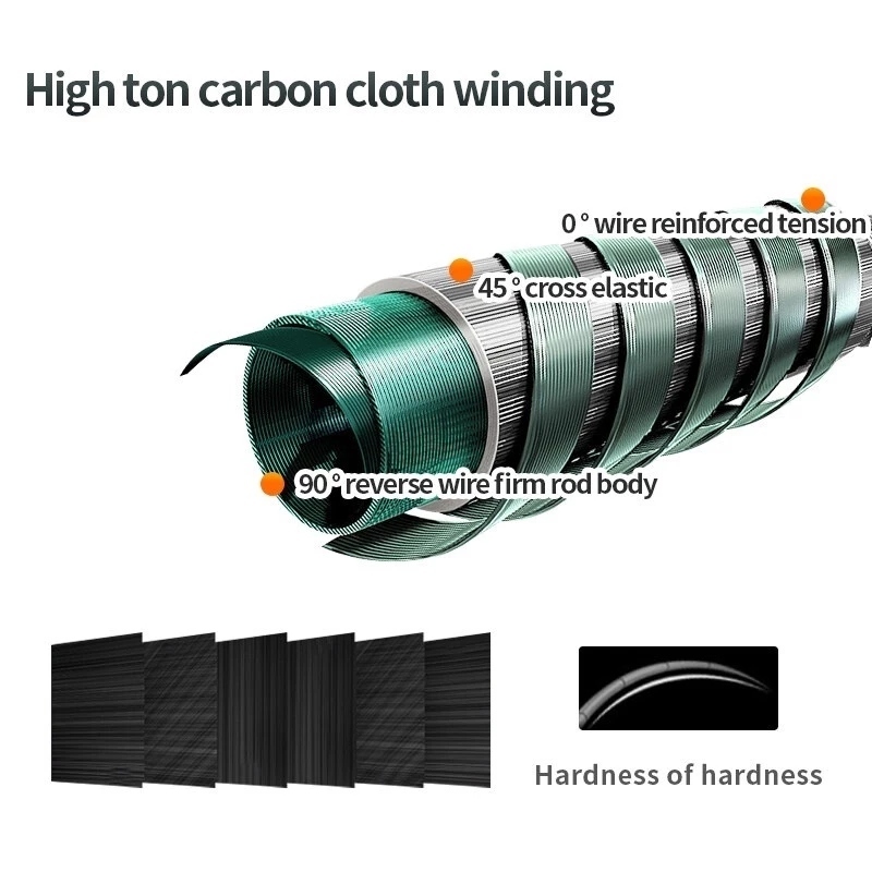 NEW - DAIWA JORAN PANCING 6-12LB 165-210CM JORAN 2 BAGIAN CARBON FIBER JORAN UL JORAN BC PANCING