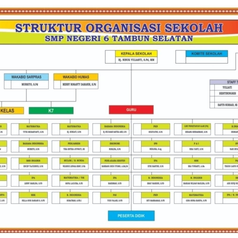 

CUSTOM PAPAN DATA ukuran (120x 240)cm (FREE DESIGN)