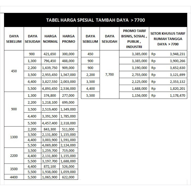 Voucher Diskon Tambah Daya PLN