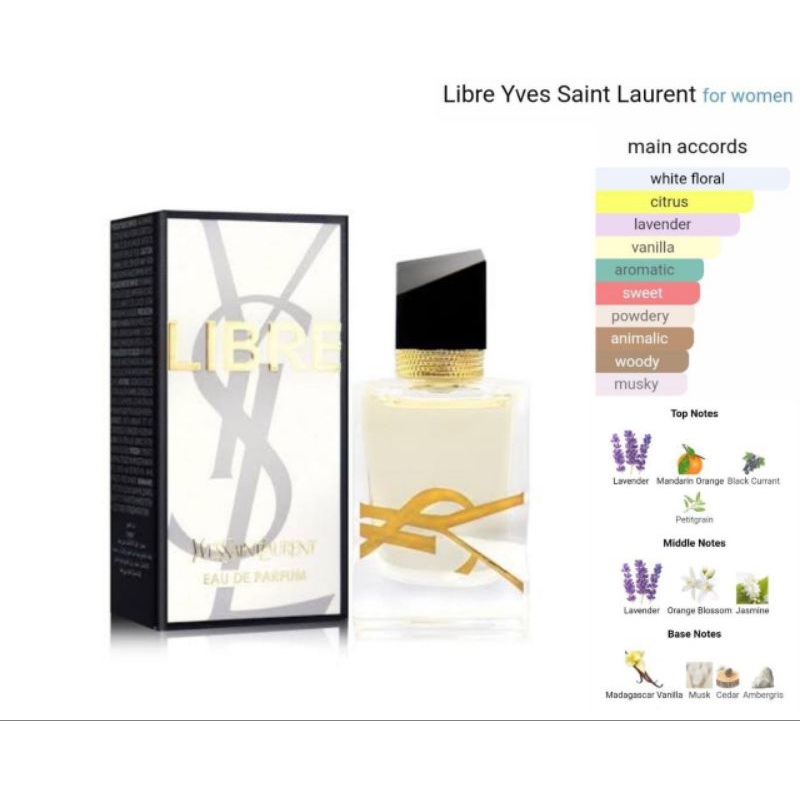 YSL Libre EDP 7,5mL *not spray 260.000 Ready 2 pcs