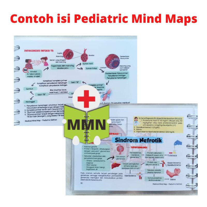 Original Terupdate | Buku Pediatri Mind Map / Buku Mind Map Anak