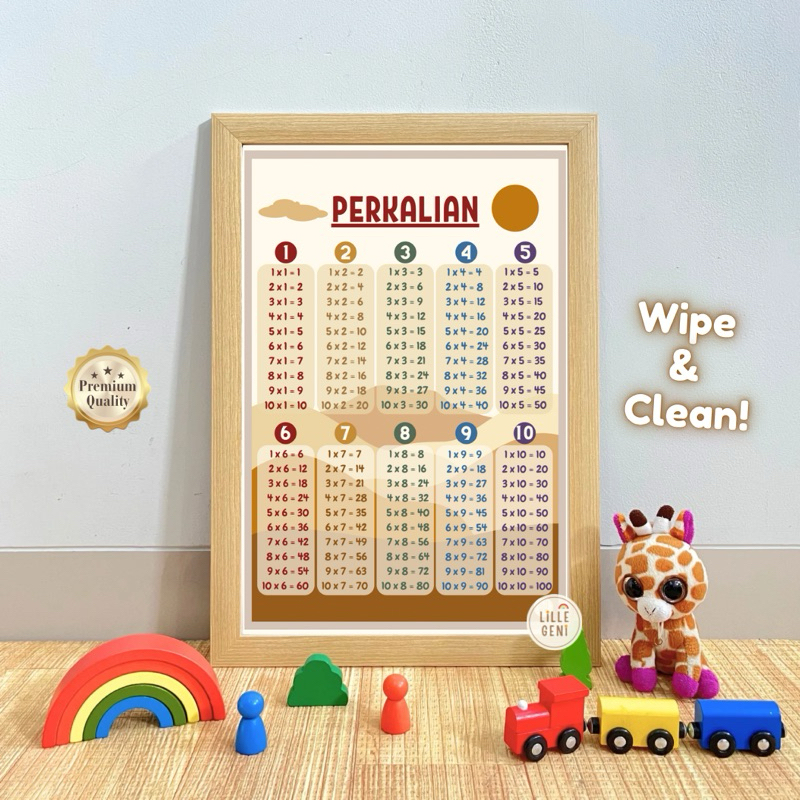 (LGN) PERKALIAN - Wipe Clean Poster Aesthetic Premium Edukasi Anak TK SD Estetik