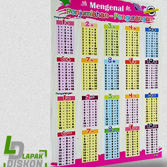 

Promo Murah Poster Belajar Penjumlahan - Pengurangan | Poster Pendidikan | Poster Penjumlahan - Pengurangan Ukuran : 32 x 48 cm Bahan : Duplex 310 gr