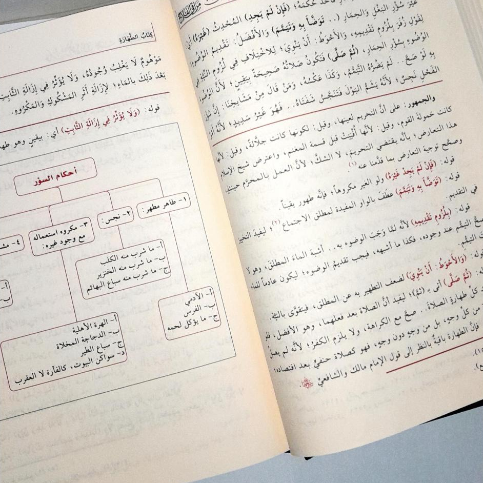 Jual Kitab Hasyiyah Ath Thahtawiy Skema ala Maraqi Al Falah Fiqih Mazhab Hanafi 3 Jilid Hasyiyah At Thohthowi Maroqi Al Falah | حاشية الطحطاوي على مراقي الفلاح 1/3 Impor Original di Toko Kitab Alresalah