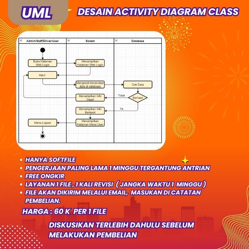 UML Desain Activity Diagram Class
