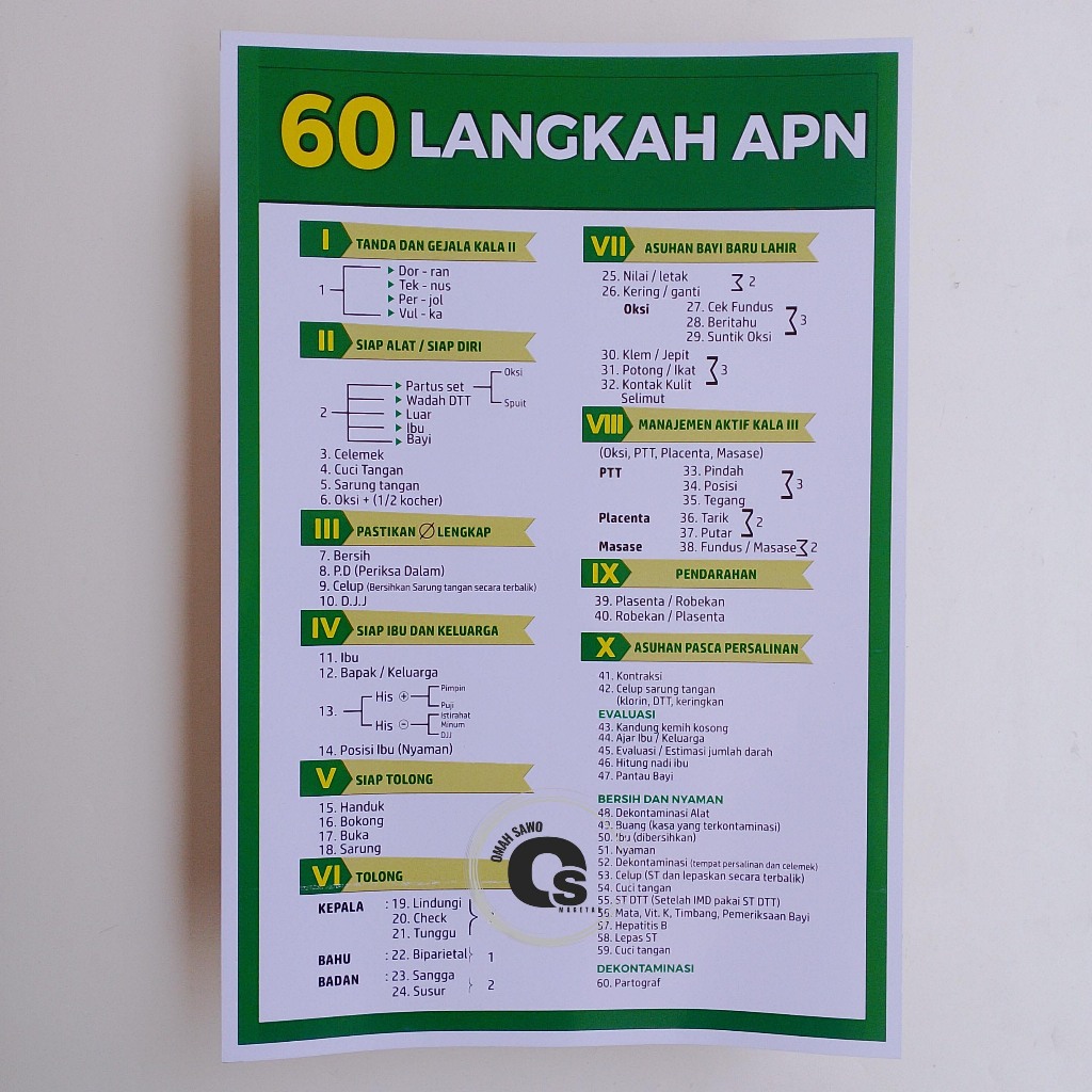 Poster 60 Langkah APN - Poster Kebidanan - Poster Kesehatan