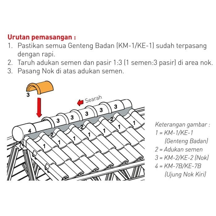 Nok Karpus/Wuwungan Genteng Kanmuri Espanica & Milenio Warna Diamond Black, Green, Brown