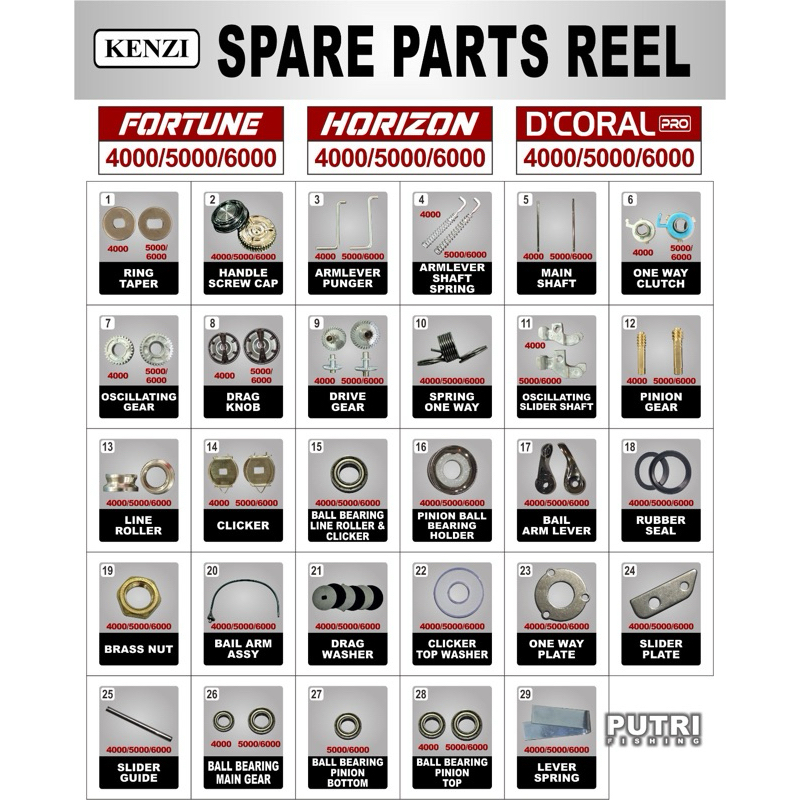 SPAREPART REEL KENZI FORTUNE HORIZON D’CORAL PRO 4000 5000 6000