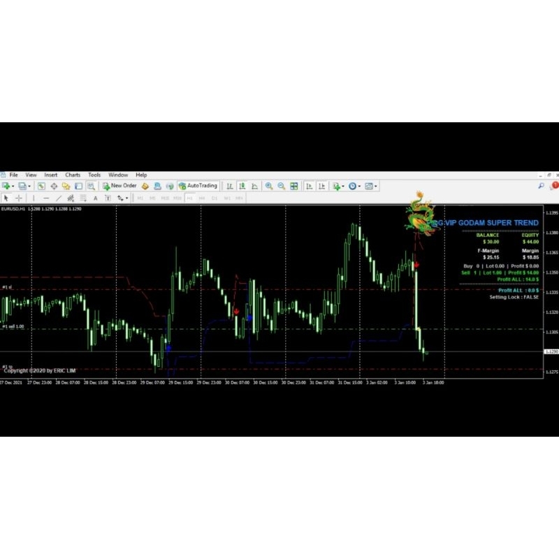 Robot Trading / EA SUPER TREND versi OneShoot & Averaging (+ Plat PGC)