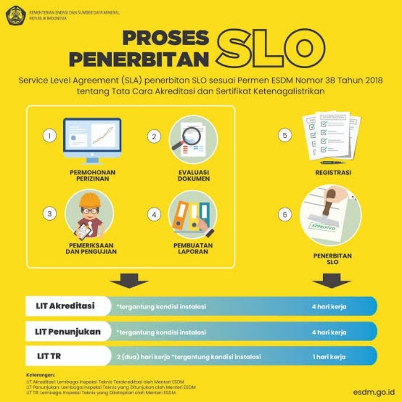 

Paket SLO NIDI daya 555000 Proses Cepat 100%..!!