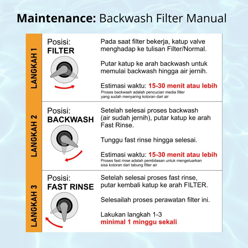 Filter Air Sumur Bor - Paket Filter Air Sumur Bor Keruh Bau Tabung FRP 1054 (Besi, Karat, Berminyak,