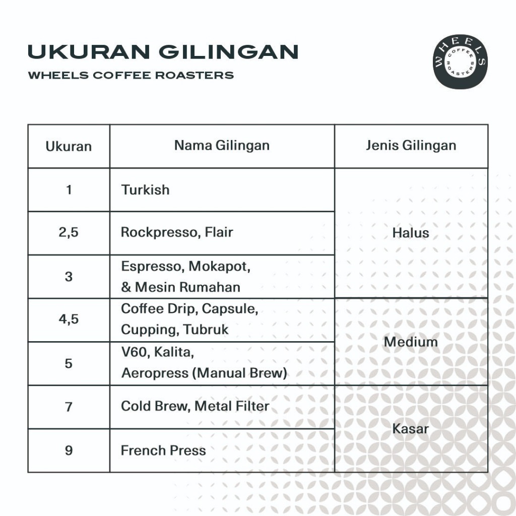 

Maestro 25 Espresso Blend 25 Arabica 75 Robusta Wheels Coffee Roasters