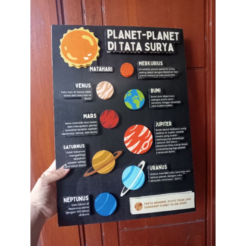 Planet Planet di Tata Surya