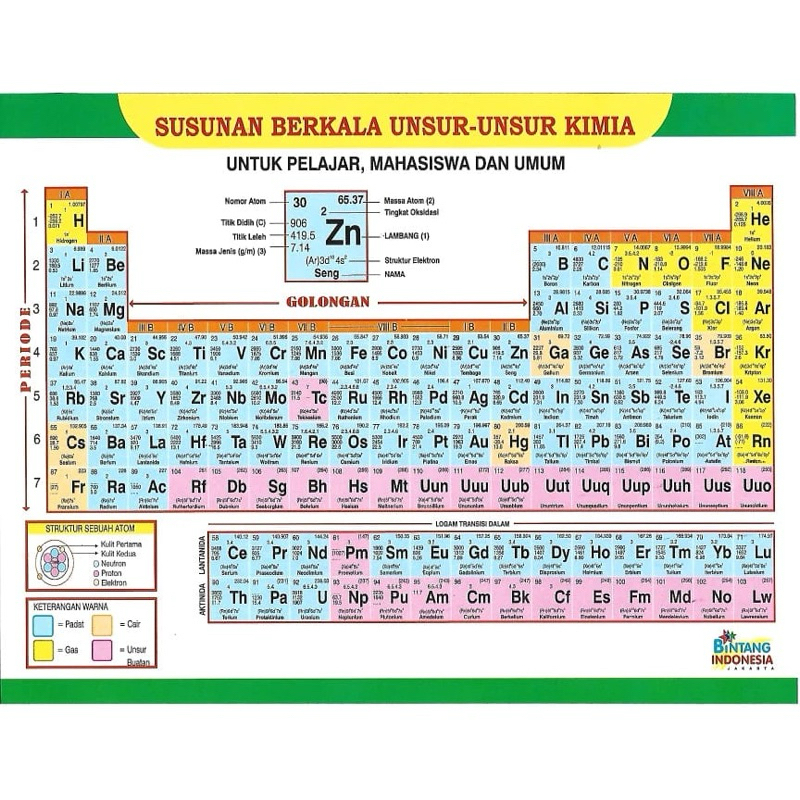 

Sistem Periodik Unsur Kimia Ukuran 22cm x 17cm