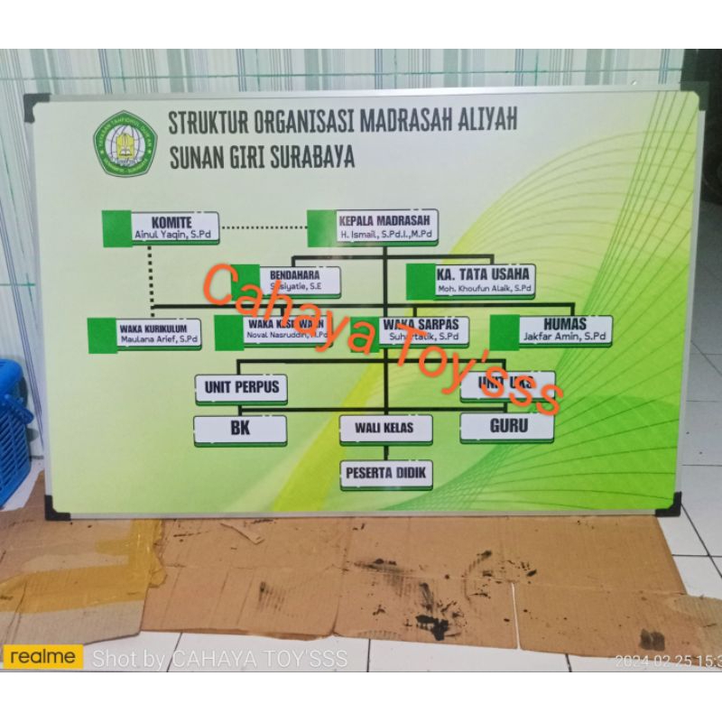 

Papan Data Request Pesanan Khusus List Alumunium Desain Sesuai Keinginan