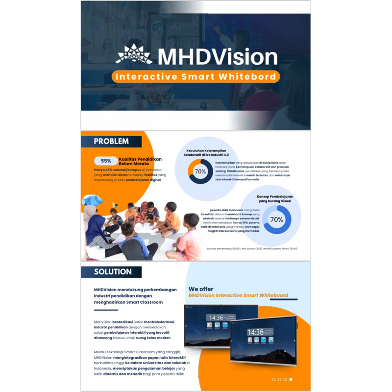 

WHDVision Interactive Smart Whitebord