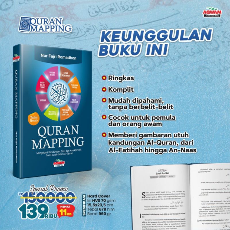 Qur'an Mapping/Tafsir Qur'an/Pokok Kandungan Surat/Hikmah Surat