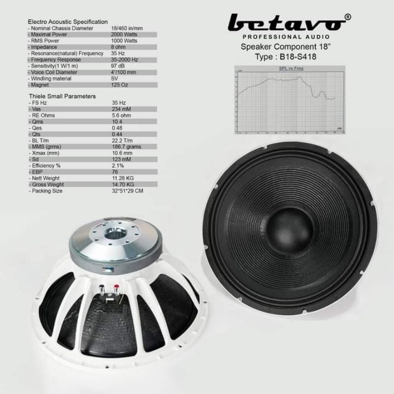 speaker Betavo18"