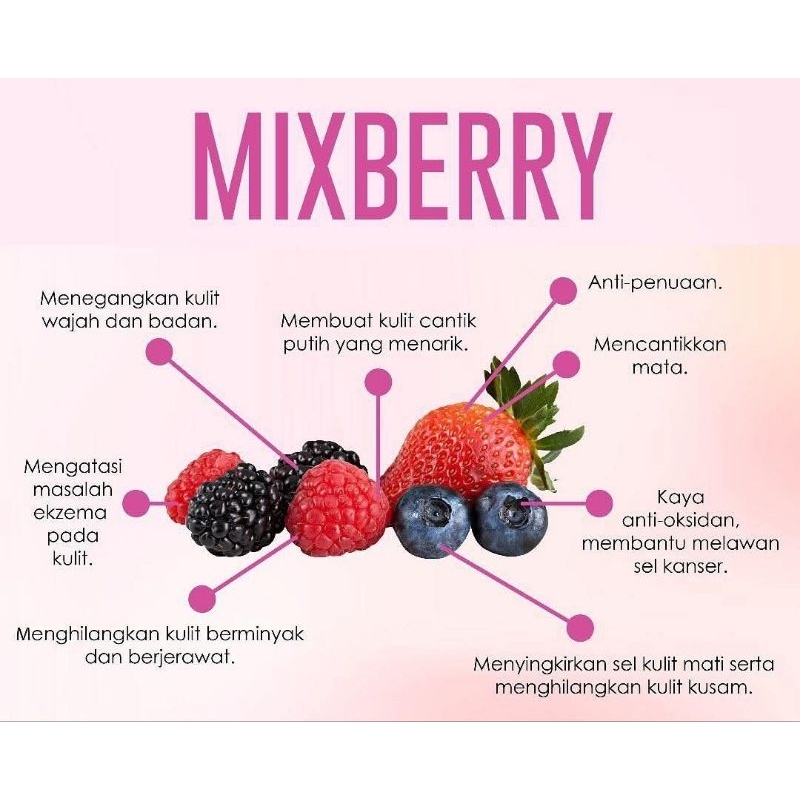 

Buah MixBerry Quality Buah Pilihan/Segar Beku 1KG