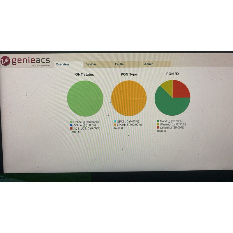 [SEWA] GenieACS perbulan | vpn_genieacs L2TP | PPTP | SSTP READY