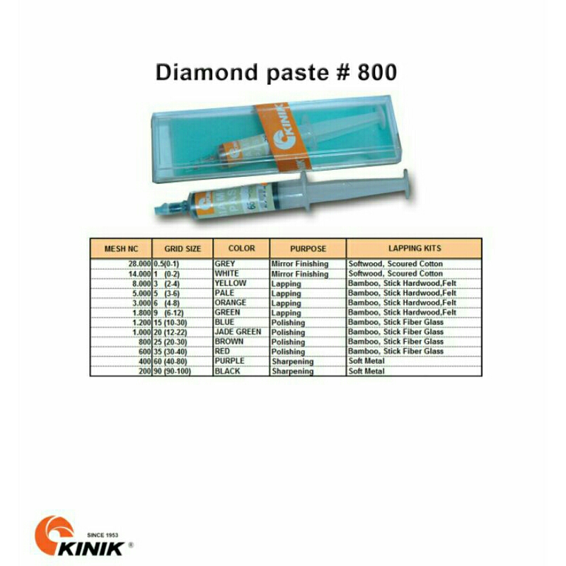 

Kinik Diamond Paste 800 5G Aubum