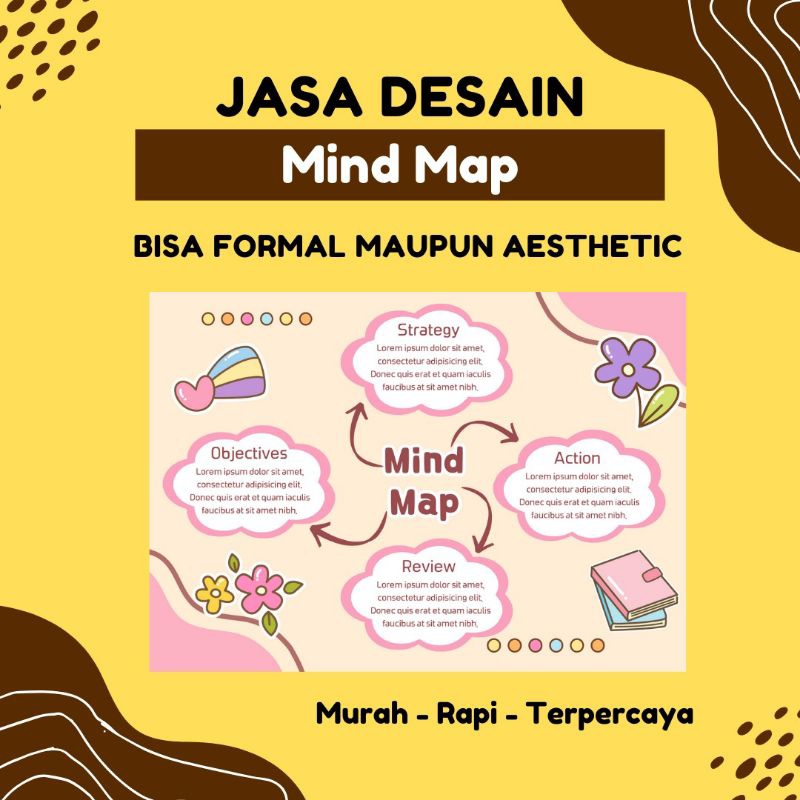 Jasa Desain Mind Map Peta Konsep Mind Mapping