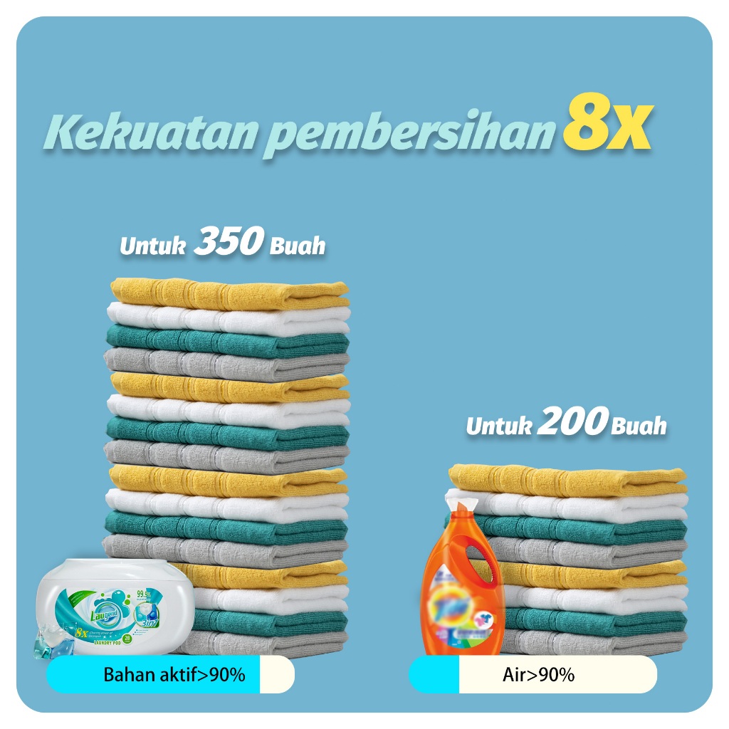 Ay00 Laugend 3-in-1 Laundry Pod, 50 PCS Refill Bag, 8x Kekuatan, Anti Bakteri, Sterilisasi,
