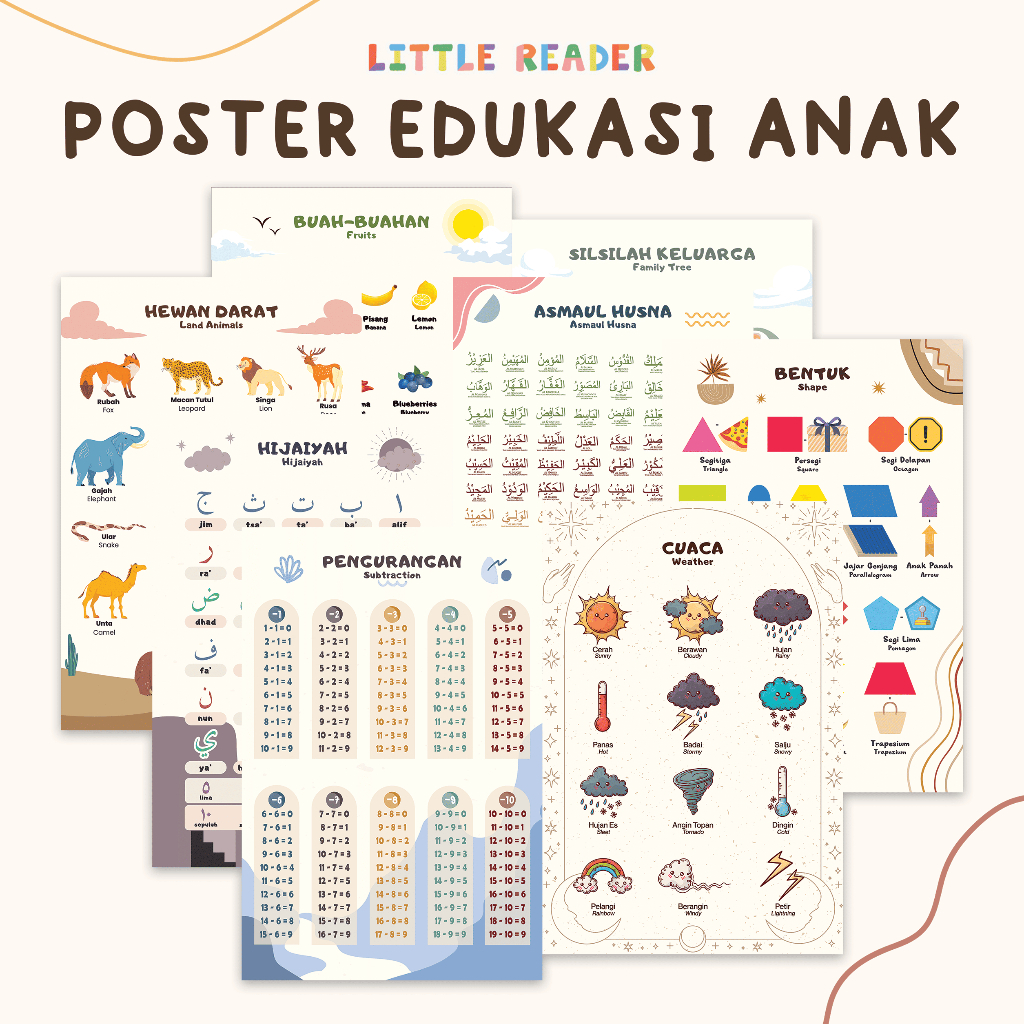 Poster Dinding Edukasi Anak Lengkap Poster Estetik Poster Edukasi Anak Pintar Hewan Biologi Geografi