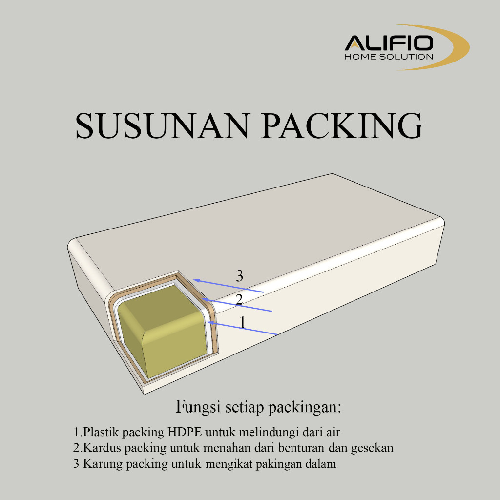 

Packing 3 Lapis/Menahan Benturan/Melindungi Dari Air