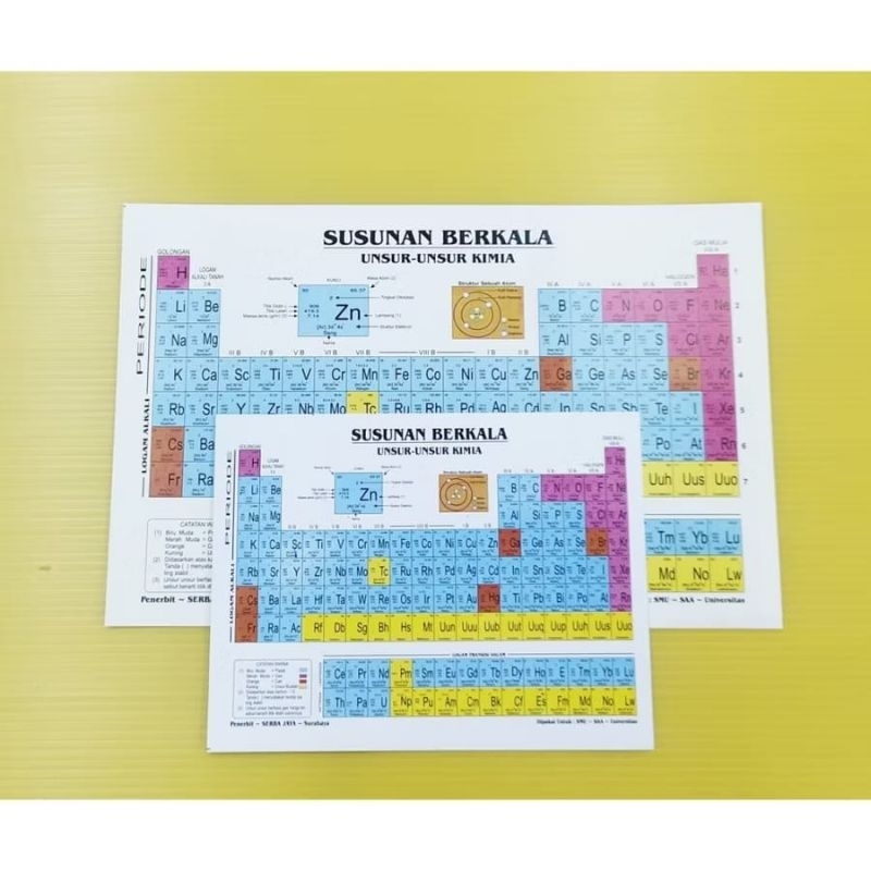 

Susunan Berkala Kecil A5 Unsur² Kimia/Tabel Sistem Periodik Modern