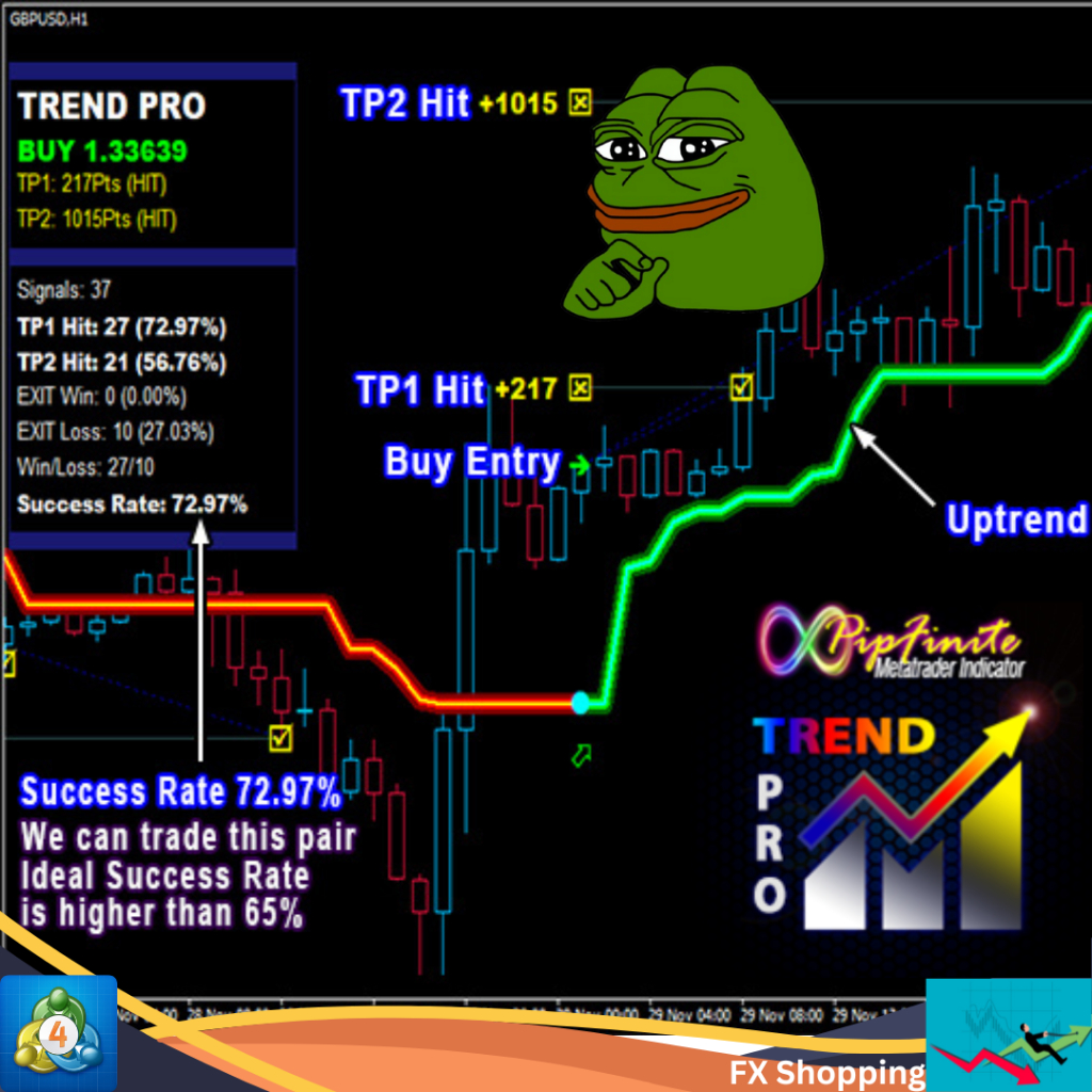 PipFinite Trend PRO Indicator Forex, Crypto, Gold MT4