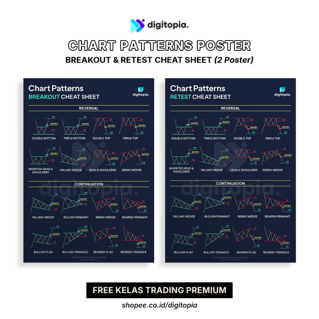 

Poster Chart Pattern Estetik & Fungsional - Panduan Visual Trading Forex, Saham, Crypto + Bonus Kelas Premium!
