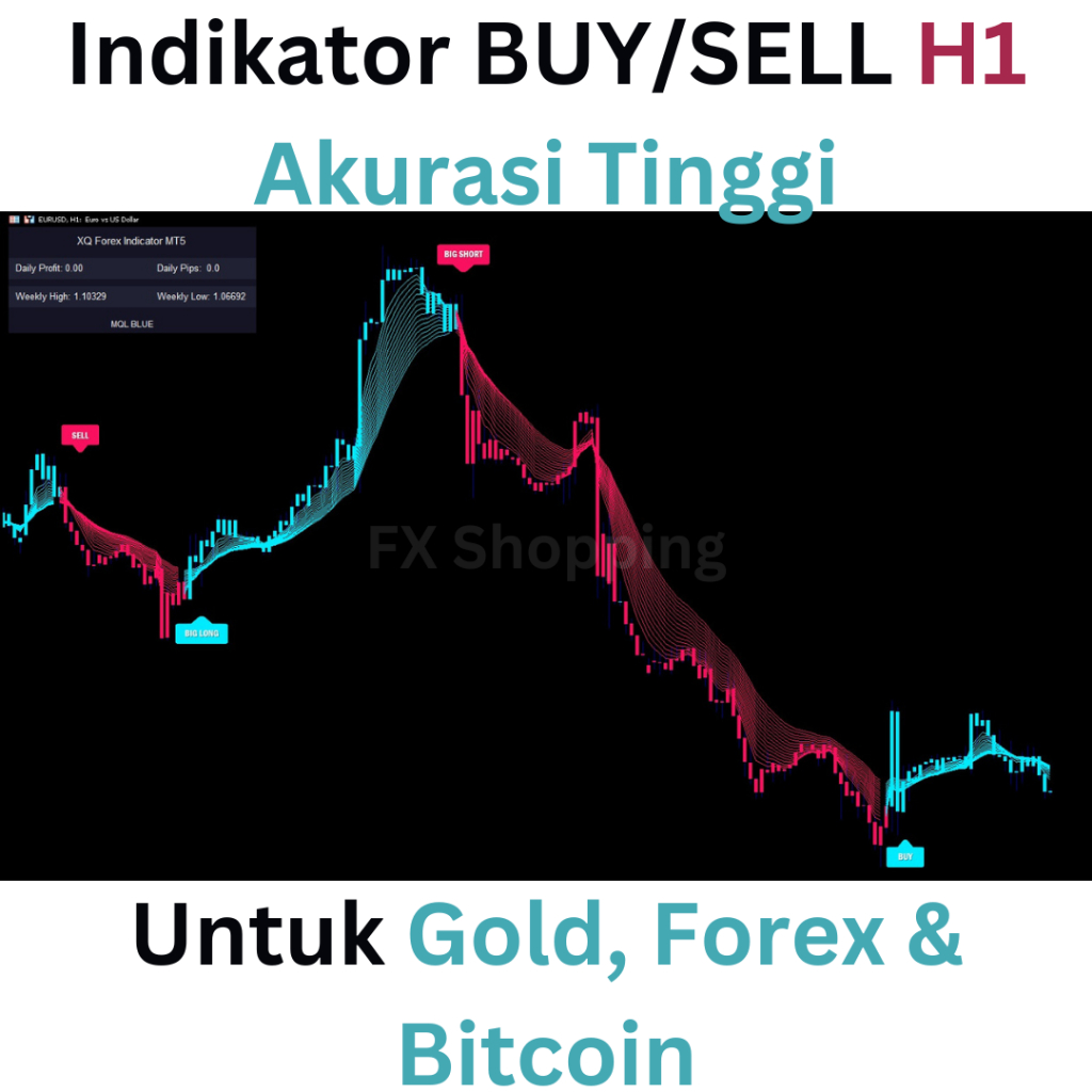 XQ Indicator MT4 Indi BUY/SELL Akurasi Tinggi Cocok Untuk Trading Intra Day H1 Forex Gold Bitcoin