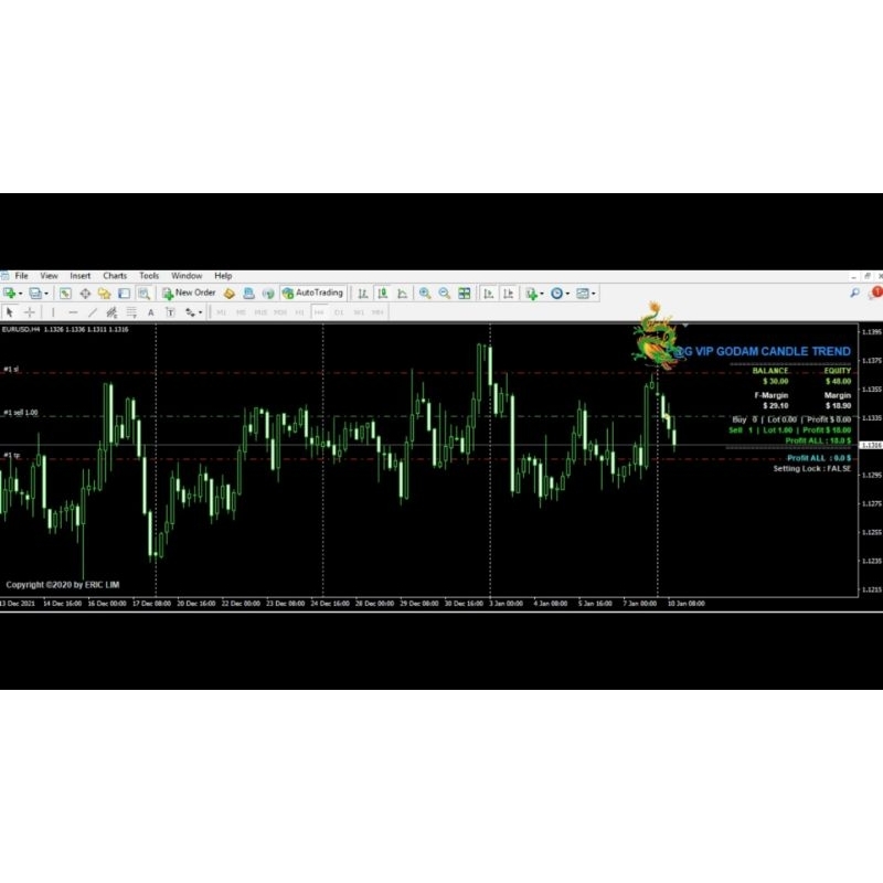 Robot Trading / EA CANDLE TREND versi OneShoot & Averaging (+ Plat PGC)