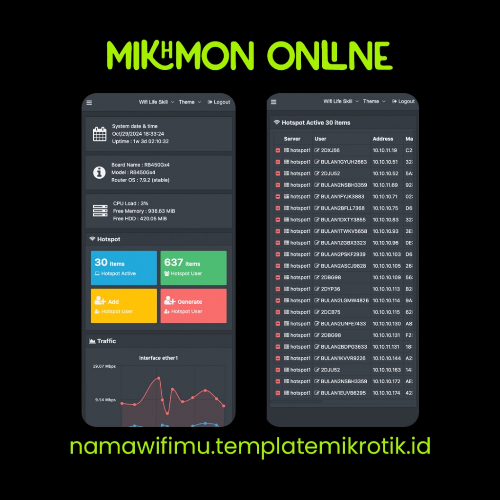 Mikhmon Online Remote Versi 4 - Mikhmon Generate Mikrotik - Remote Mikhmon